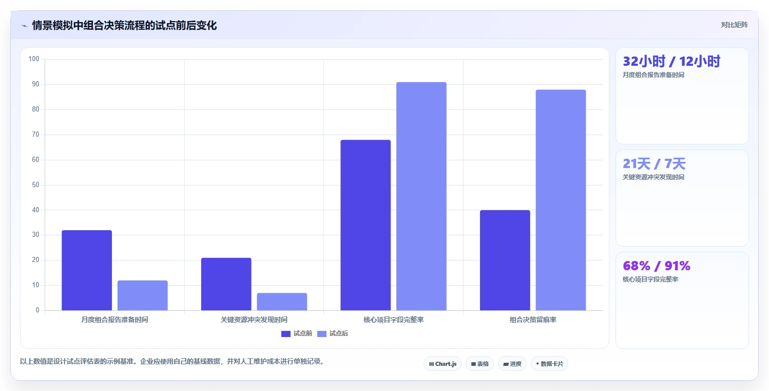 2026年最佳项目组合管理软件:10款企业级工具选型指南
