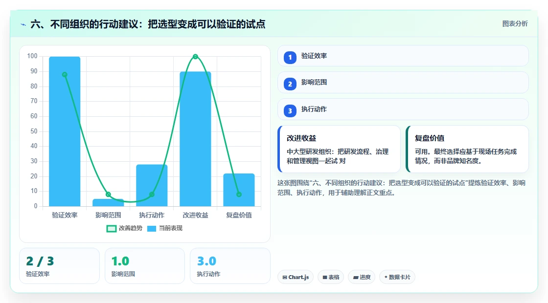 六、不同组织的行动建议：把选型变成可以验证的试点