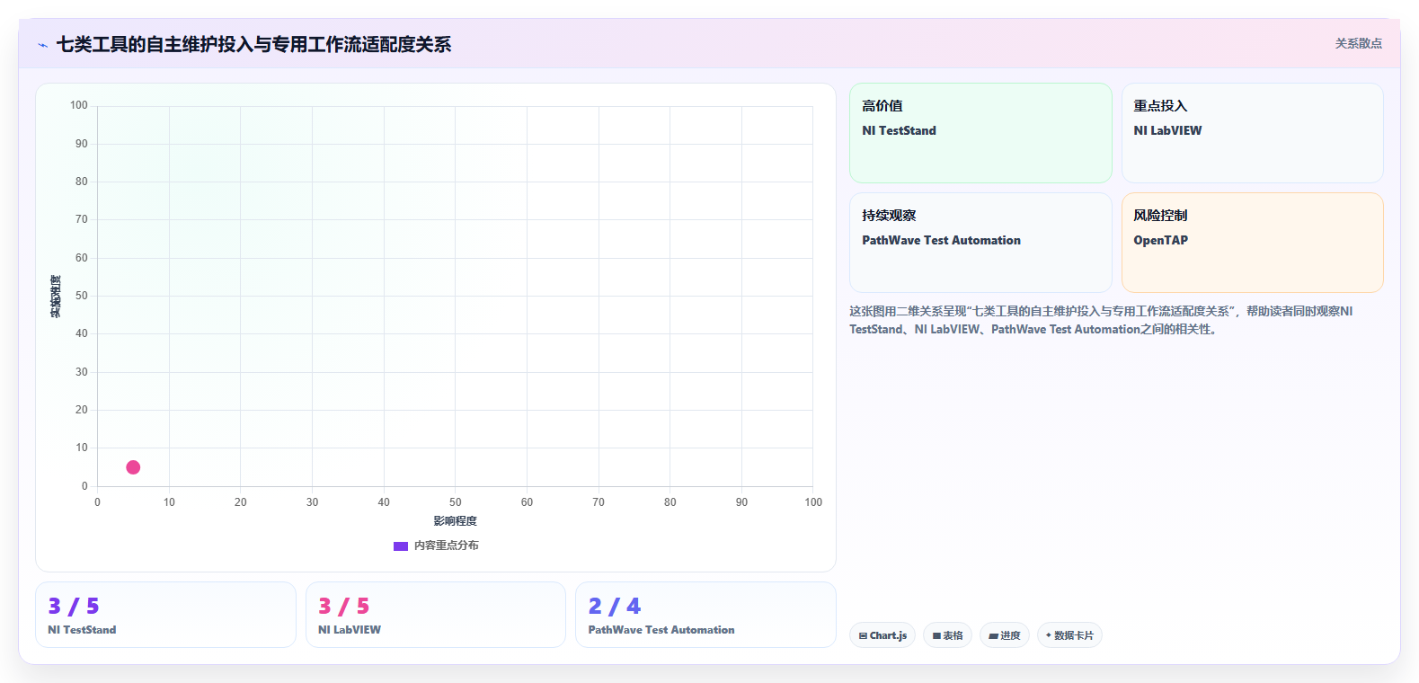 硬件工程师必备：2026年7款硬件自动化测试平台工具选型指南