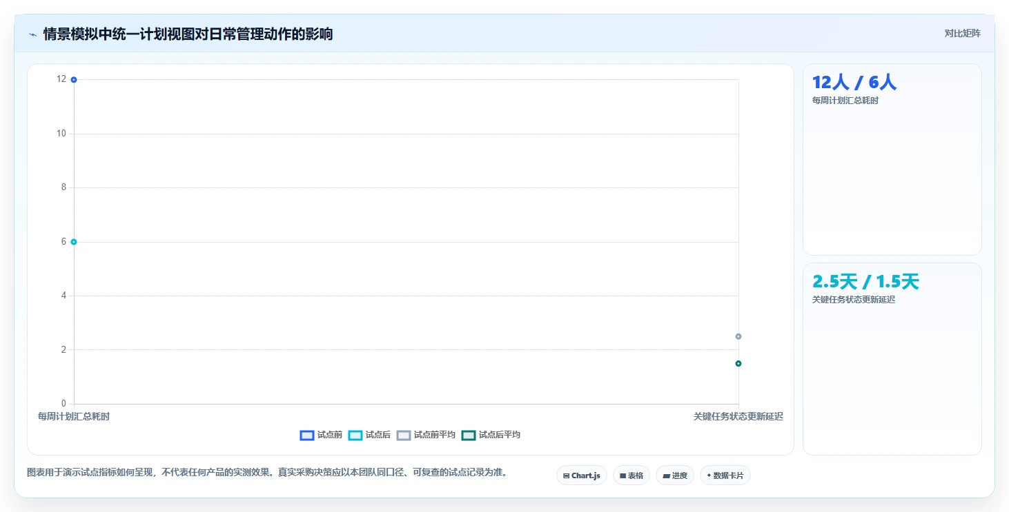 研发团队必备：2026年7款优质计划定制软件选型指南