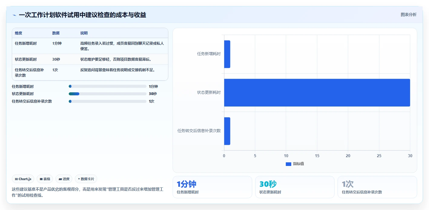 2026年最佳工作计划管理软件推荐：不可错过的6大工具