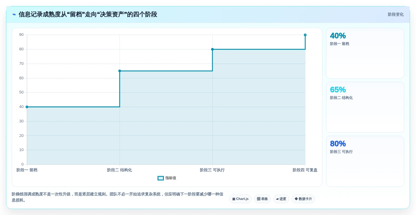 2026年产品经理必备:6款顶级产品信息记录软件对比