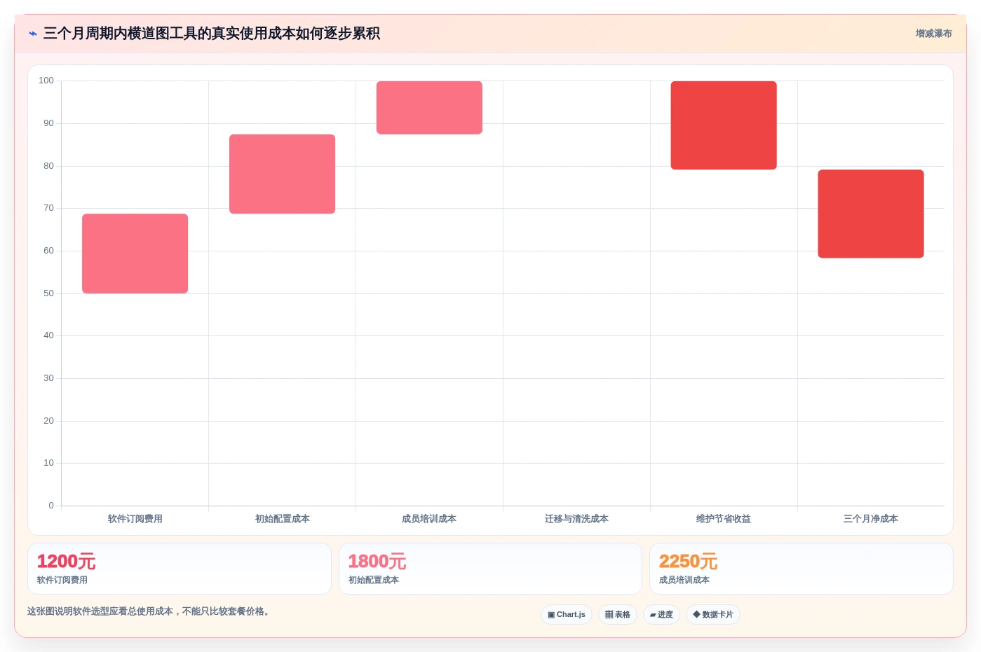 2026年效率之选:7款顶级进度横道图绘制软件全面对比