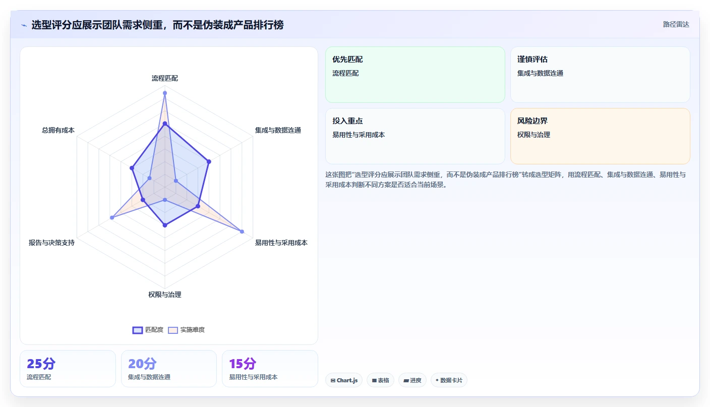 2026年研发项目管理平台选型指南:六款主流工具深度对比