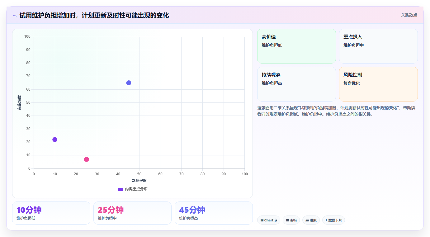 选对工具事半功倍:2026年在线甘特图软件选型指南