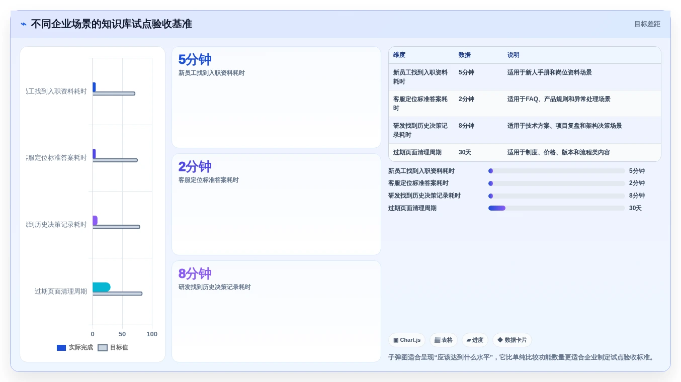 企业知识沉淀利器:2026年热门wiki知识管理工具top6推荐