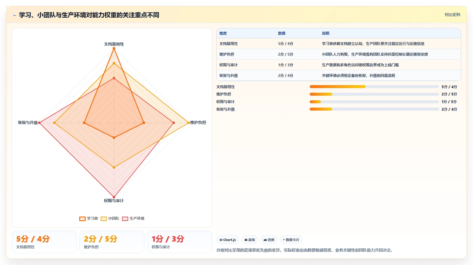 从入门到精通:2026年日志管理系统源码选型指南,助你一臂之力