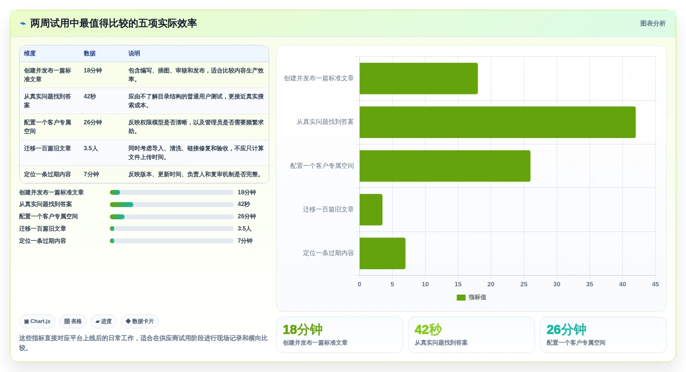 选对工具事半功倍:2026年帮助文档平台选型指南