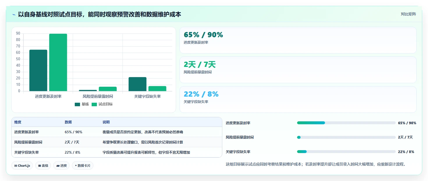 项目经理必读:2026年最佳专案进度追踪与管理工具对比指南