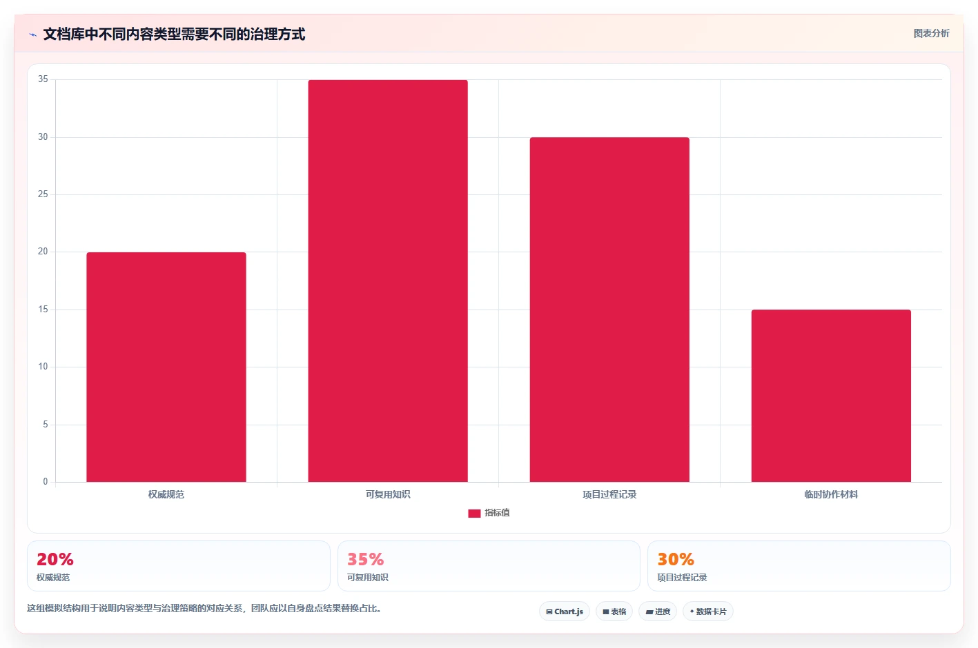 选择困难症?2026年企业级文档平台选型指南,5大关键因素解析