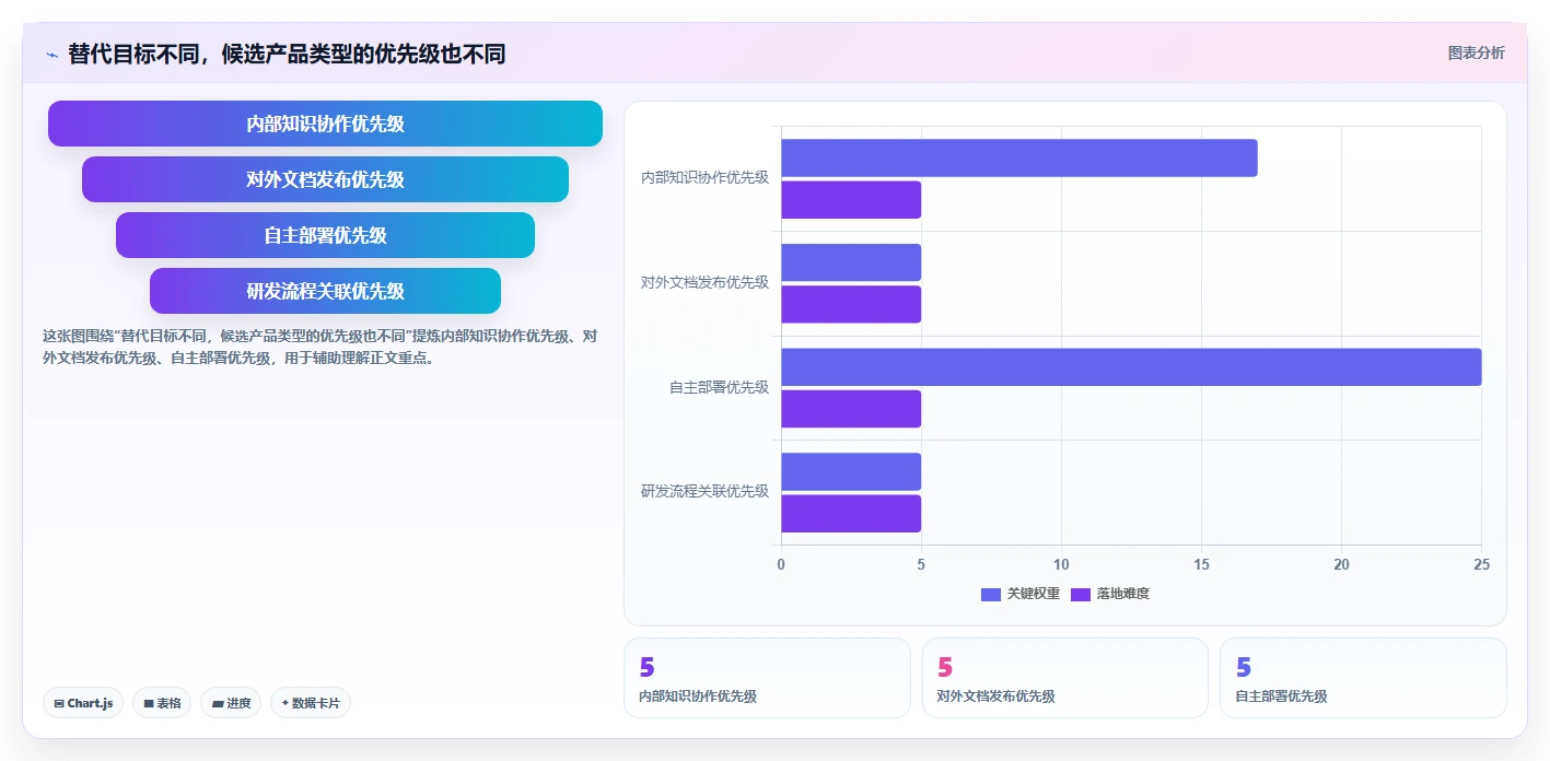 2026年高性价比Confluence替代软件哪款靠谱？深度测评与推荐