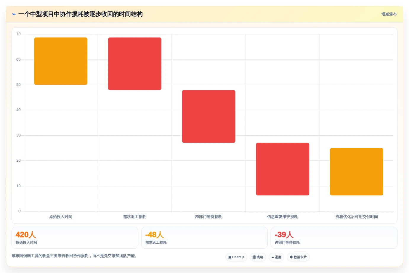提升团队协作:2026年度5大怎么使用项目管理工具精选指南