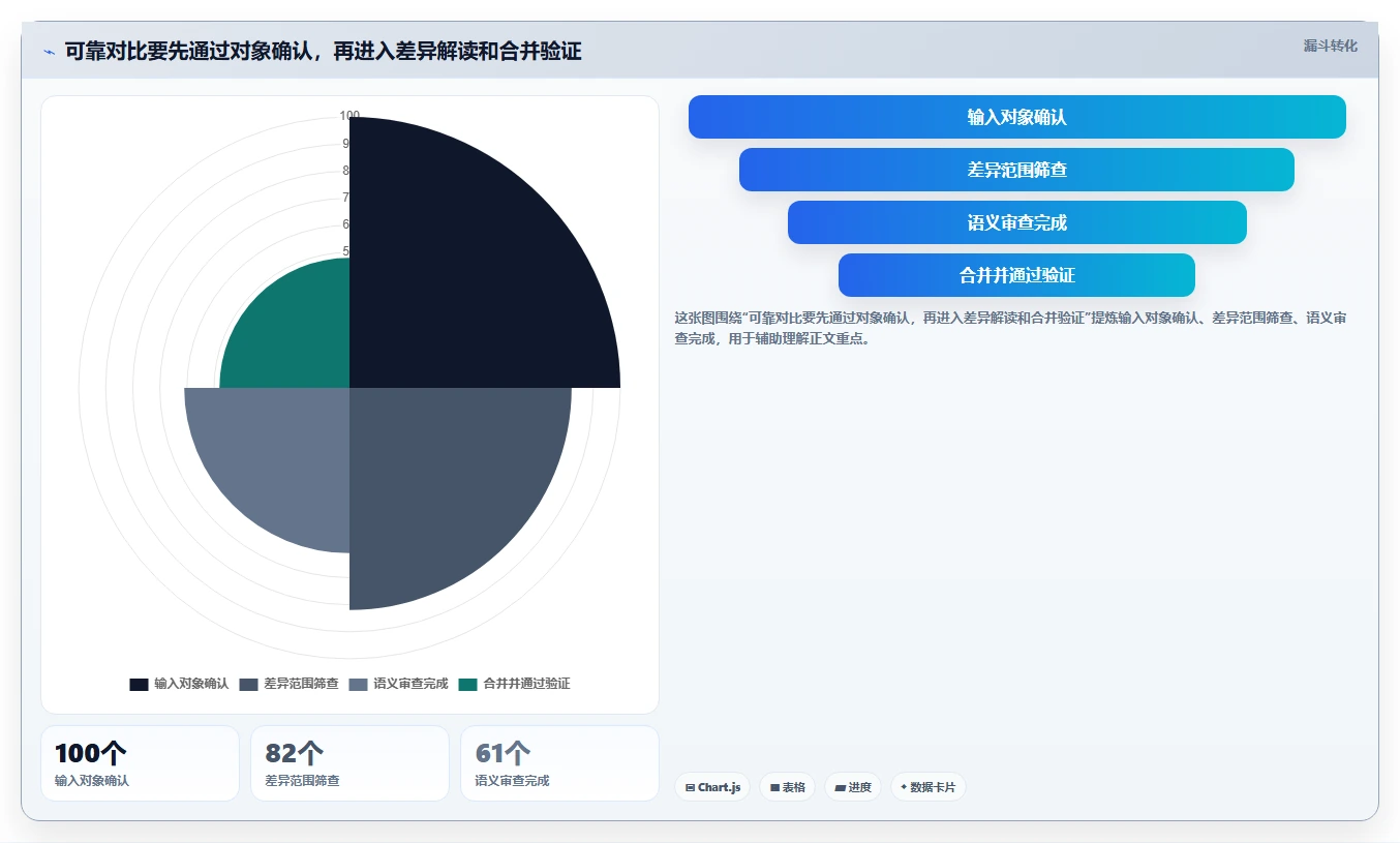 程序员必备:2026年最受欢迎的5大代码对比工具盘点