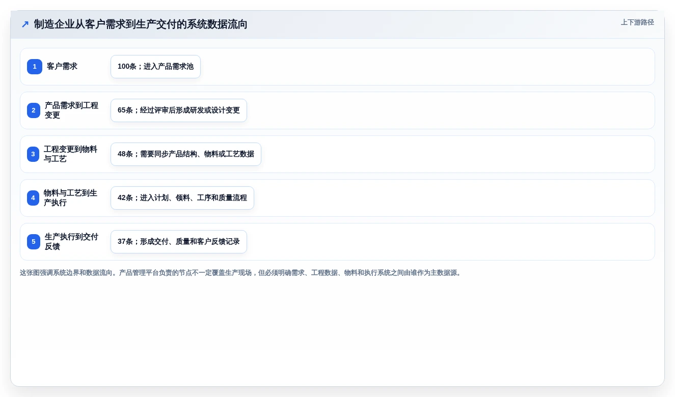 2026年产品管理系统测评：对比选型避坑+能力模型评分