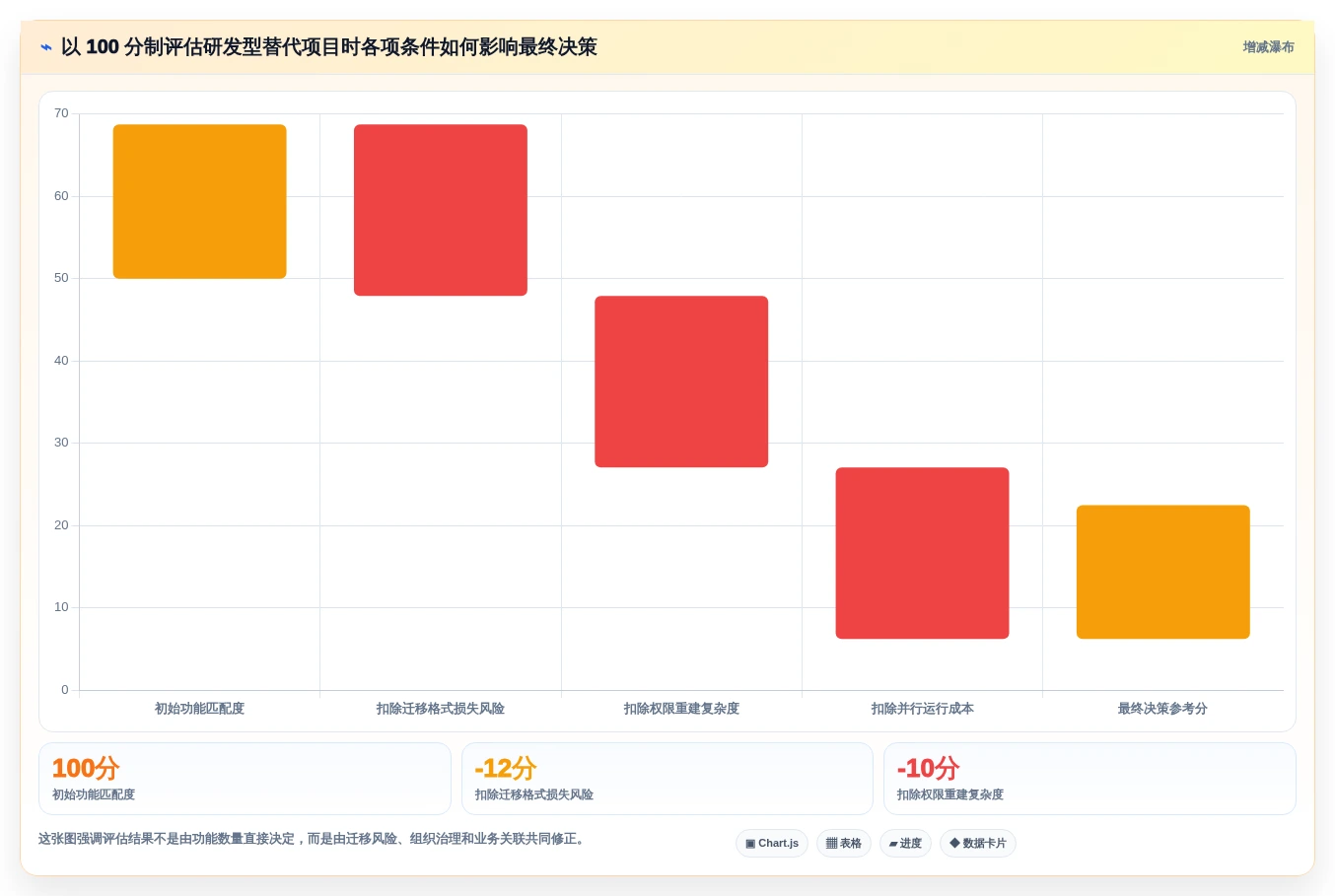 2026年 Confluence 替代方案选型指南：6款国产方案深度对比