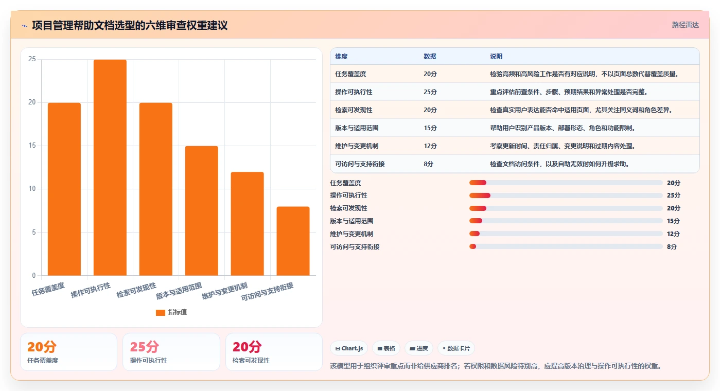 选对工具事半功倍：2026年捷为项目管理帮助文档选型指南