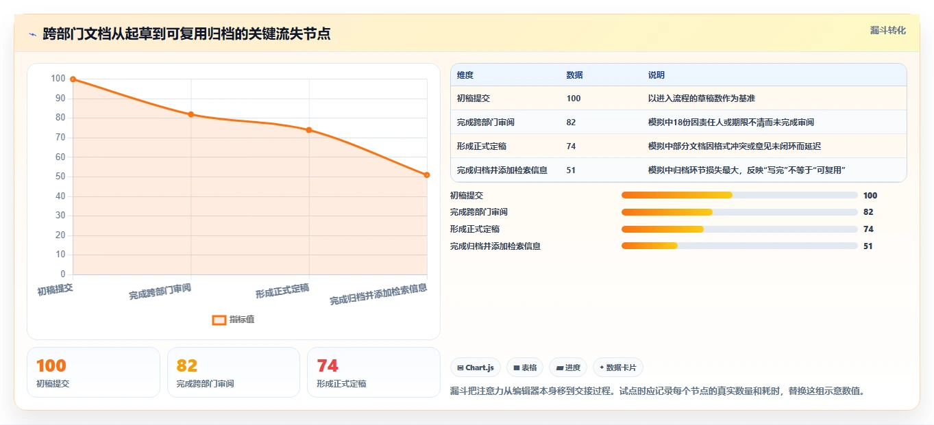 2026年文档类软件大盘点：8款提升办公效率的顶级选择