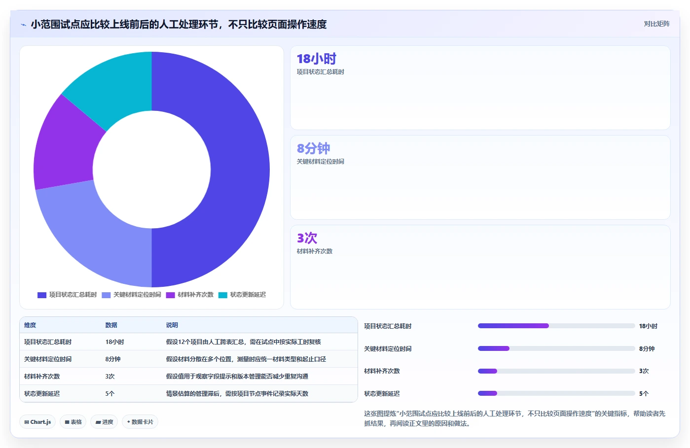 项目管理利器:2026年最值得投资的5款咸阳市科技计划项目管理系统