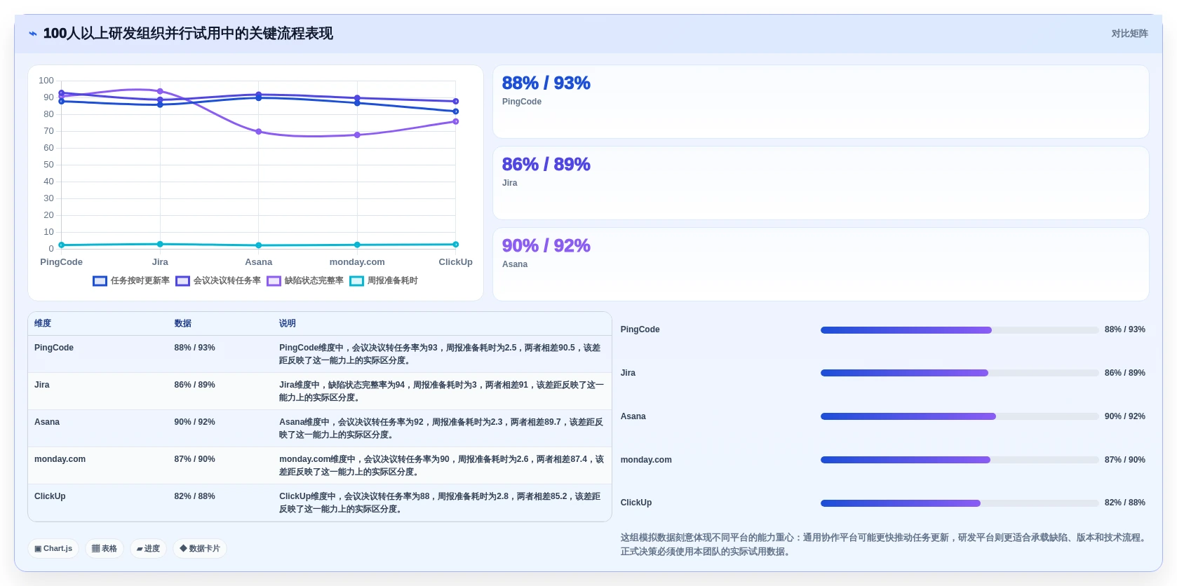 项目经理必看:2026年最值得投资的5款项目管理在线平台