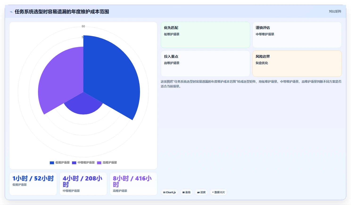 2026年效率之选:6款顶级工作任务管理系统excel工具对比