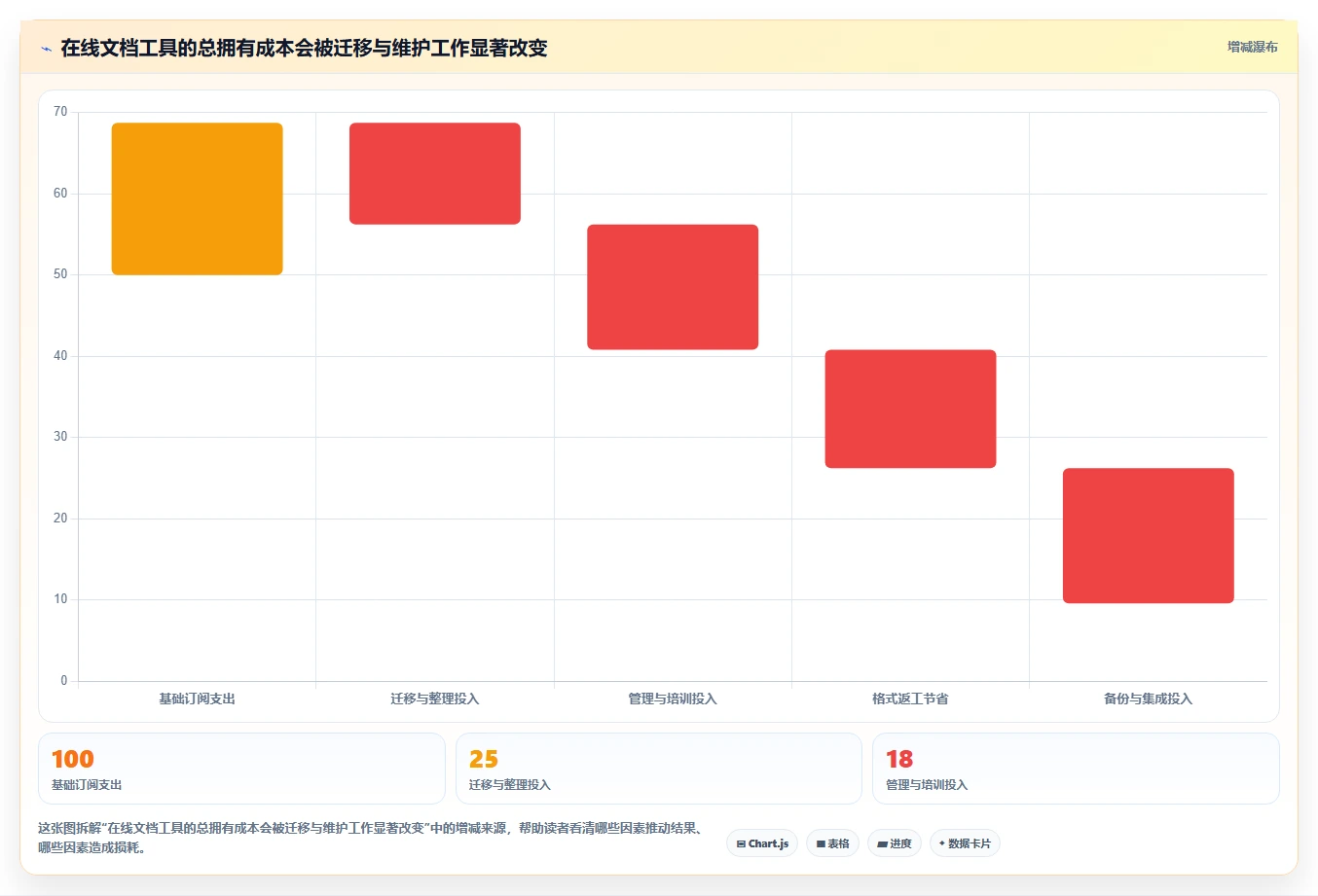 提升团队效率必备:2026年度8大支持在线文档编辑的软件工具推荐