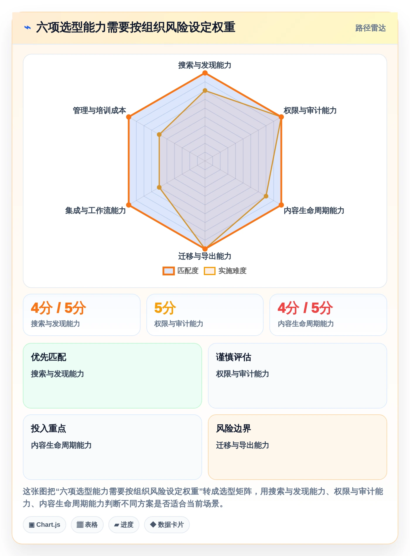 从新手到专家:2026年托管型知识库选型指南