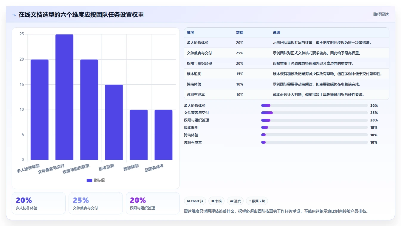 远程协作新趋势:2026年最受欢迎的5大多人在线编辑文档的系统盘点