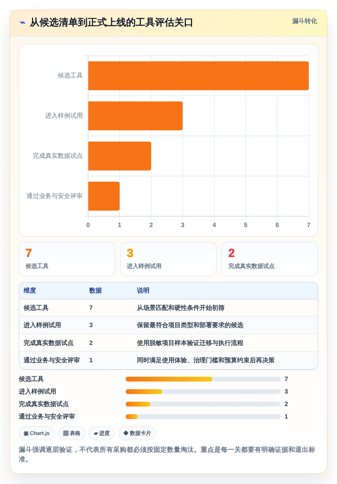 项目经理必看:2026年7款高效工期计划编制软件推荐及选型指南