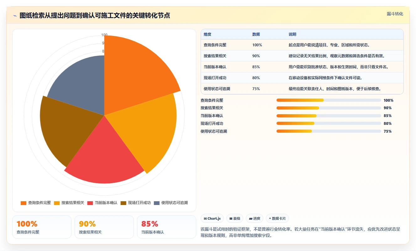 选对工具事半功倍:2026年项目图纸管理软件选型指南