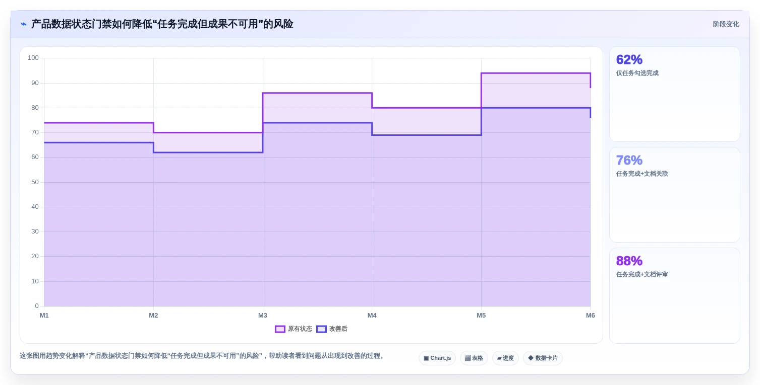 2026年项目管理软件与PLM协同提升产品开发效率的完整指南