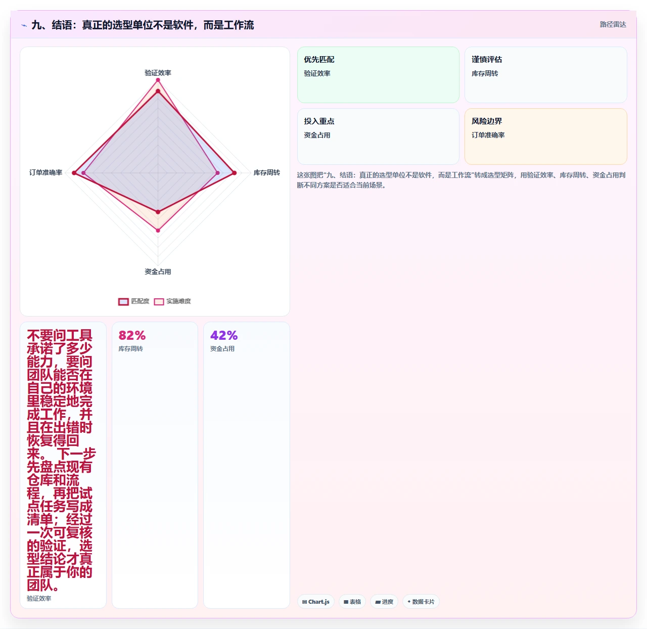九、结语:真正的选型单位不是软件,而是工作流