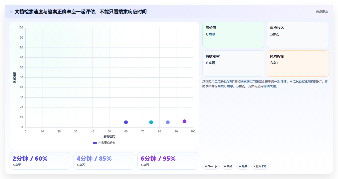 选对文档记录工具事半功倍：2026年最值得投资的5大方案