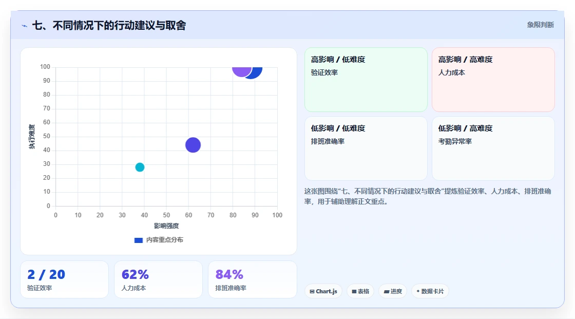 七、不同情况下的行动建议与取舍