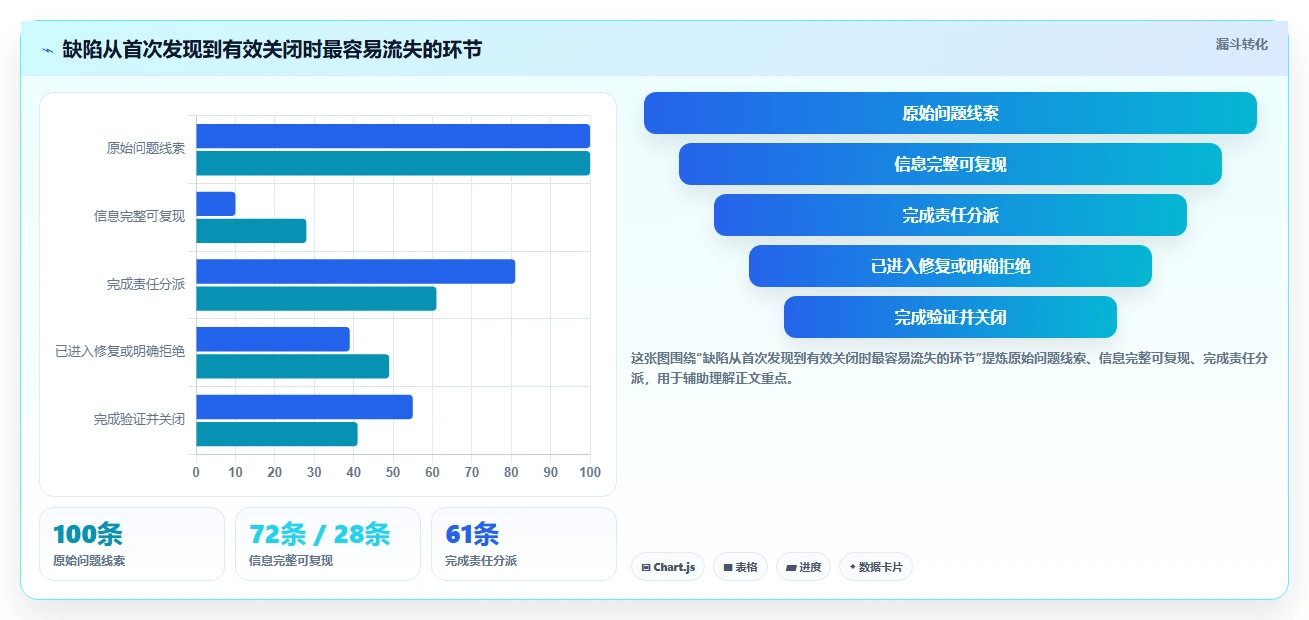 提升研发效率：2026年7款顶级在线bug管理平台工具推荐