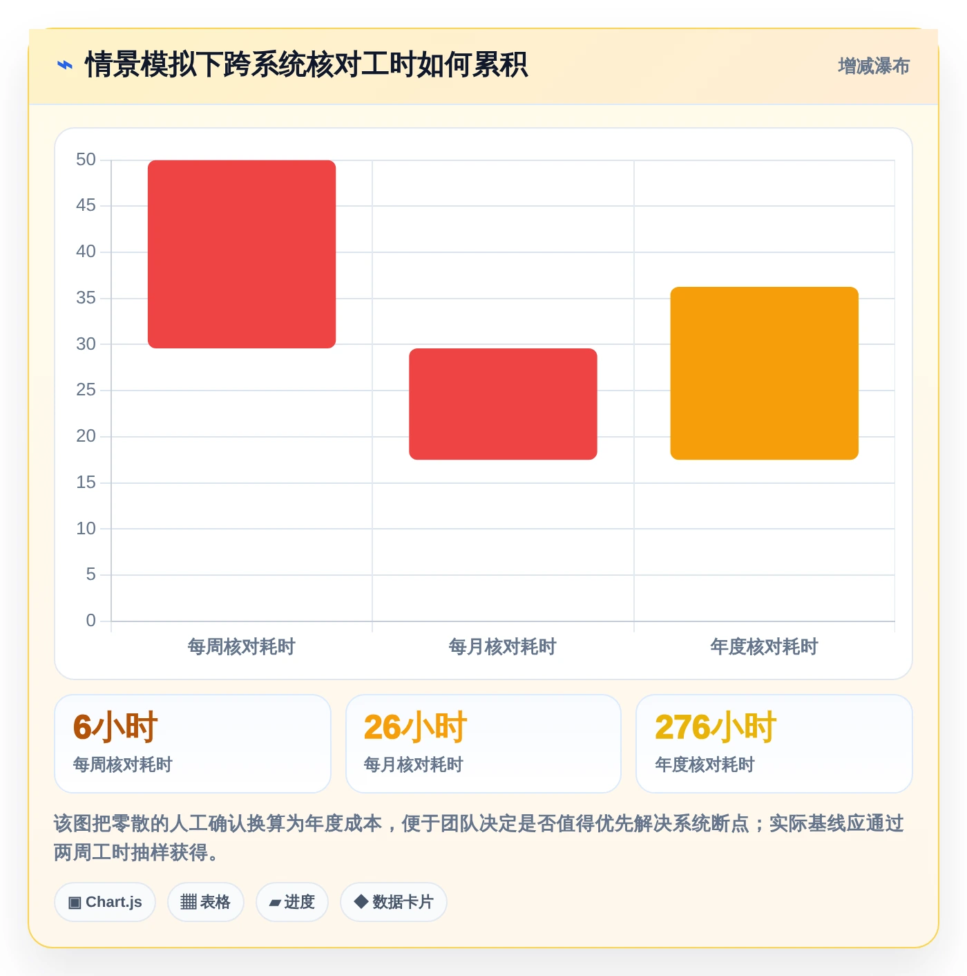 项目经理必读：2026年7大企业研发项目管理软件工具选型指南