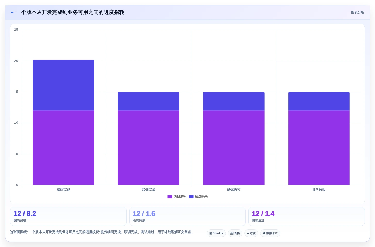 研发团队必备:2026年top7进度系统工具深度分析