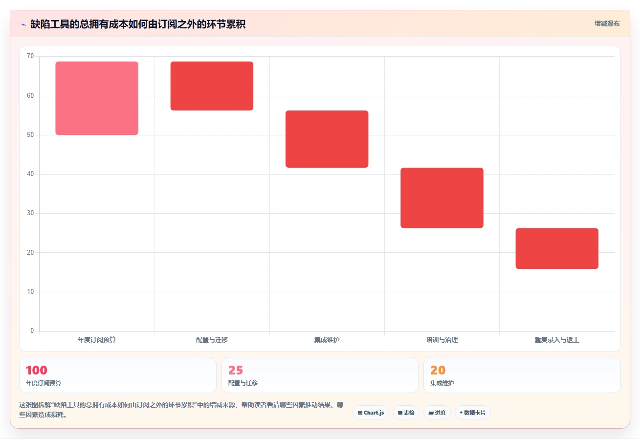 研发团队必备：2026年最值得投资的5款bug追踪系统全面分析