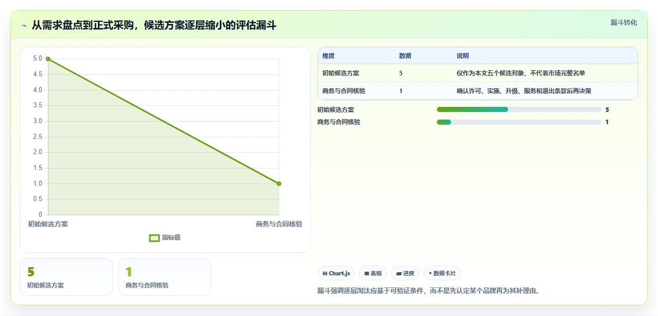 2026制造业产品管理系统选哪个？五款主流工具深度测评与选型指南