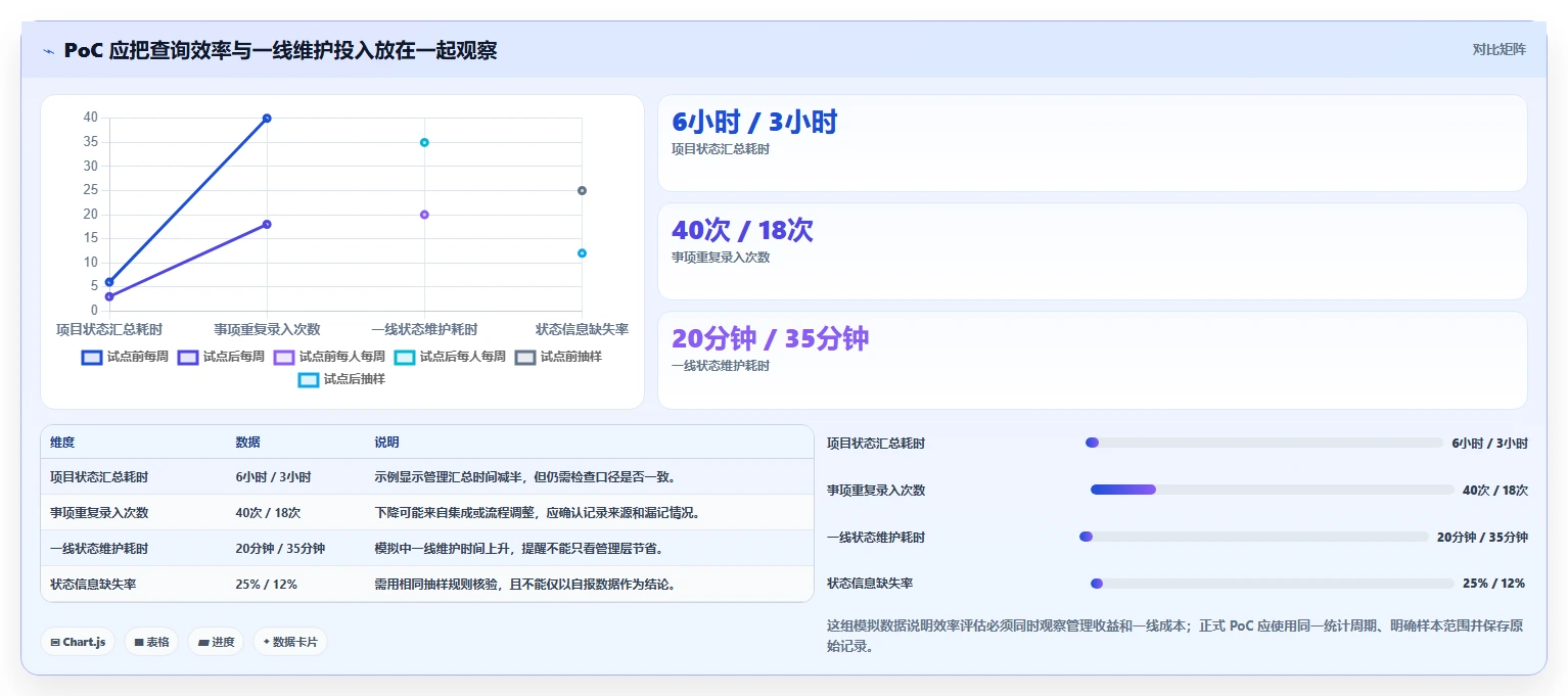 2026年十大研发项目管理平台深度评测：企业选型参考指南