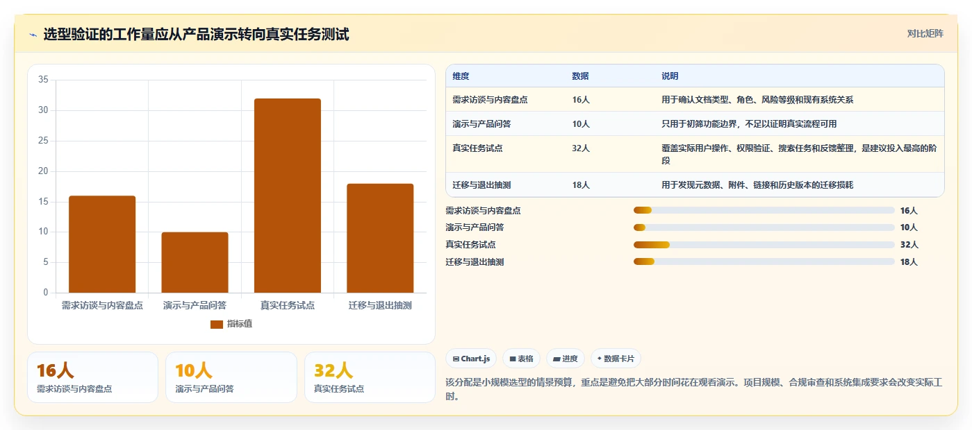企业协作新标准:2026年度7大teamdoc文档管理系统推荐榜单