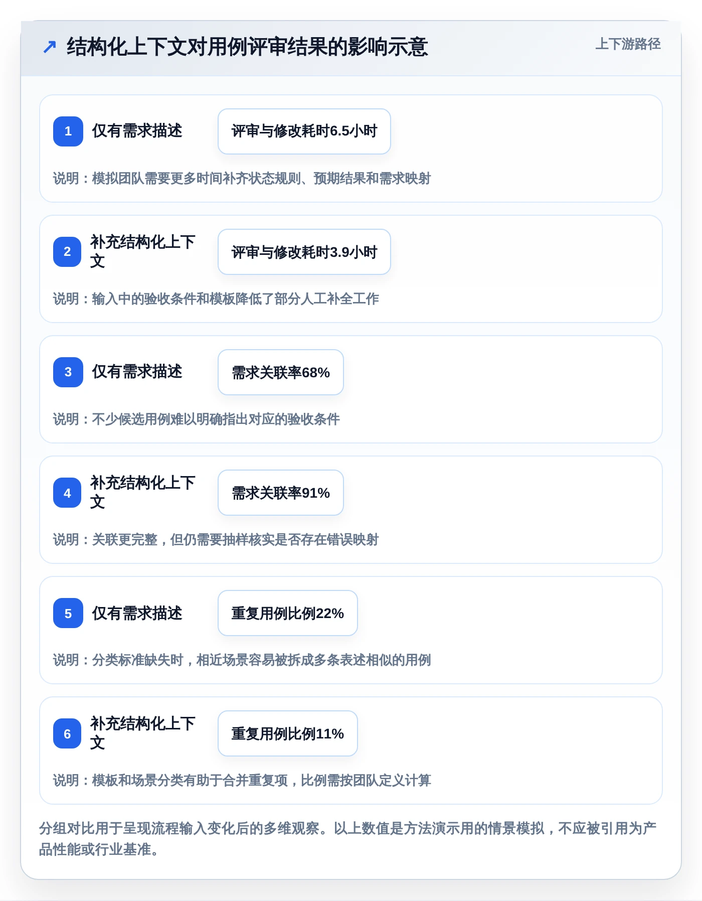 2026年效率革命:8款顶级AI编写测试用例工具全面对比