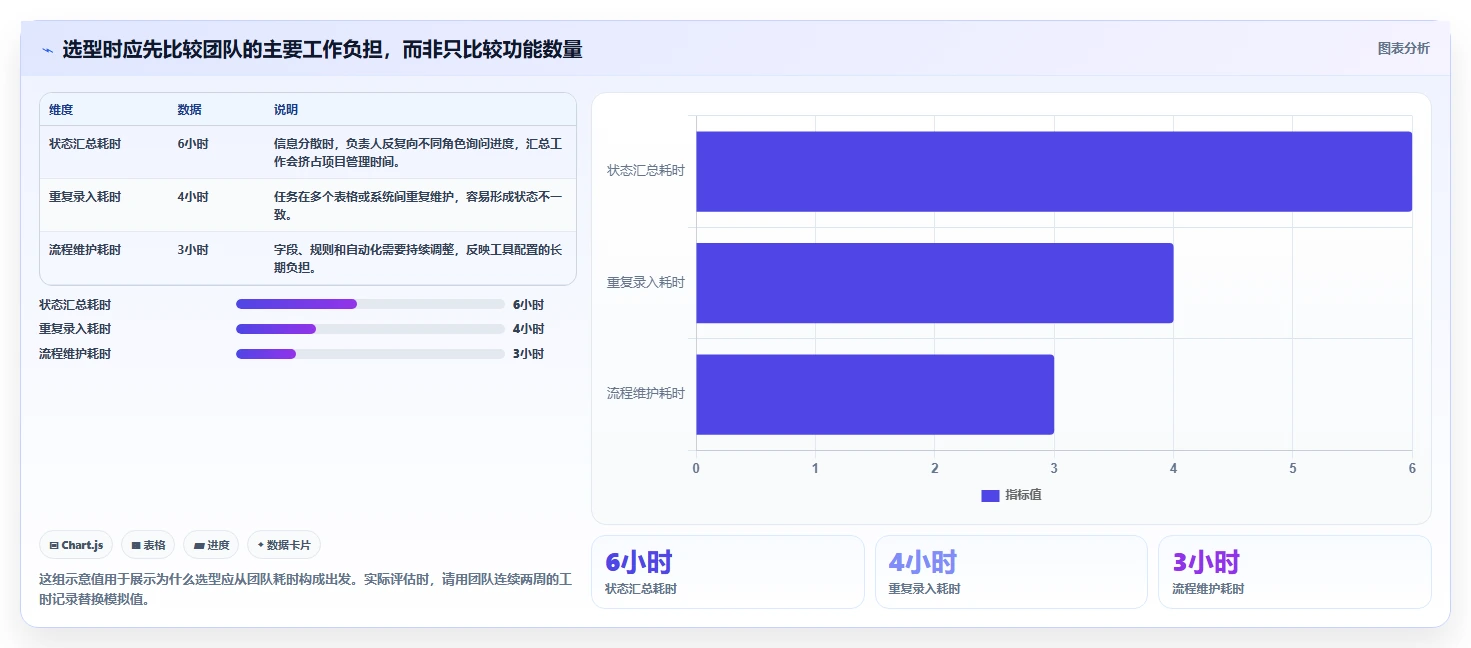 2026年项目管理革新：6款顶级Jira Software工具对比