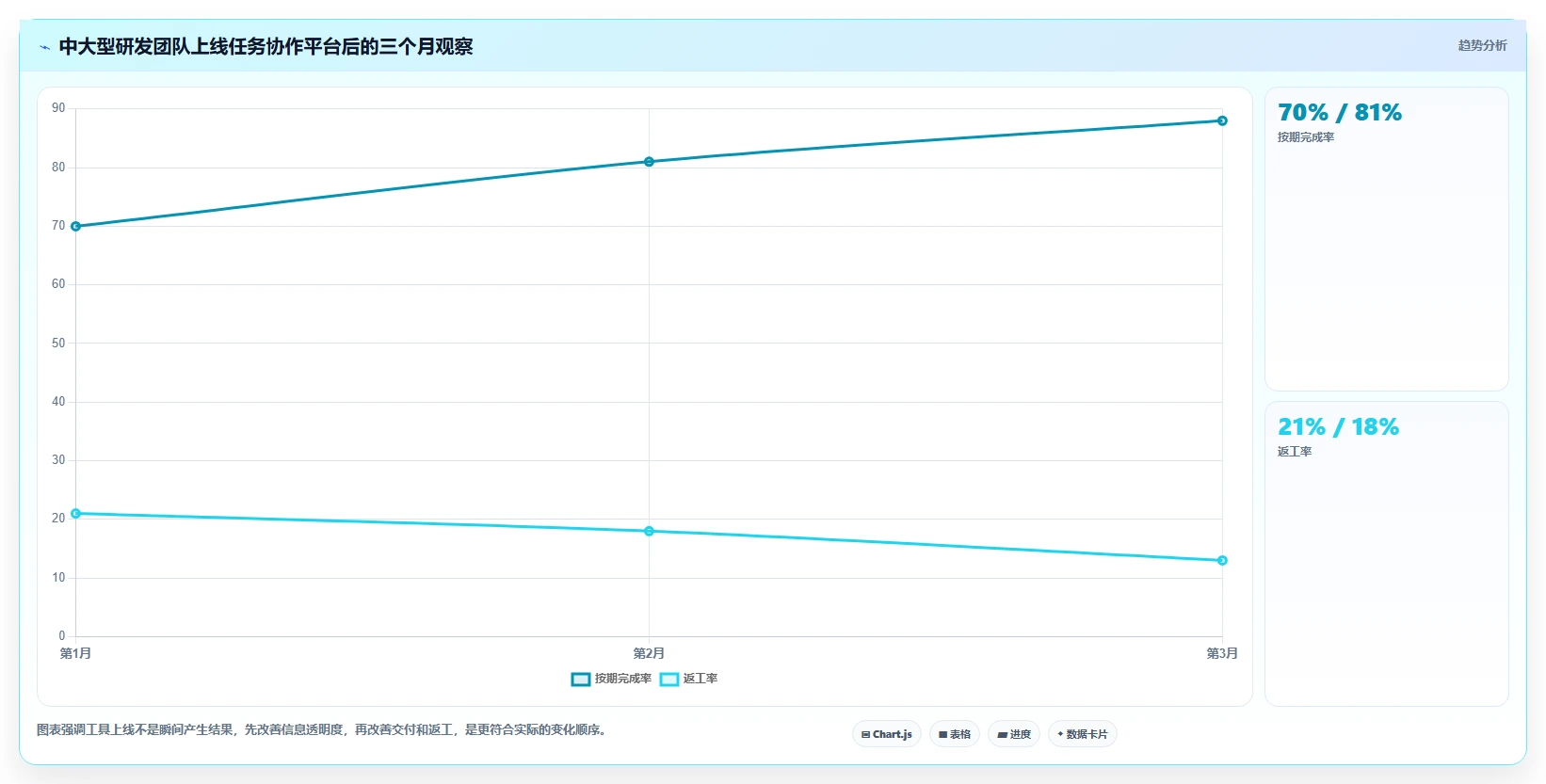 提升团队协作:2026年必备的7款优质工作任务下发软件推荐