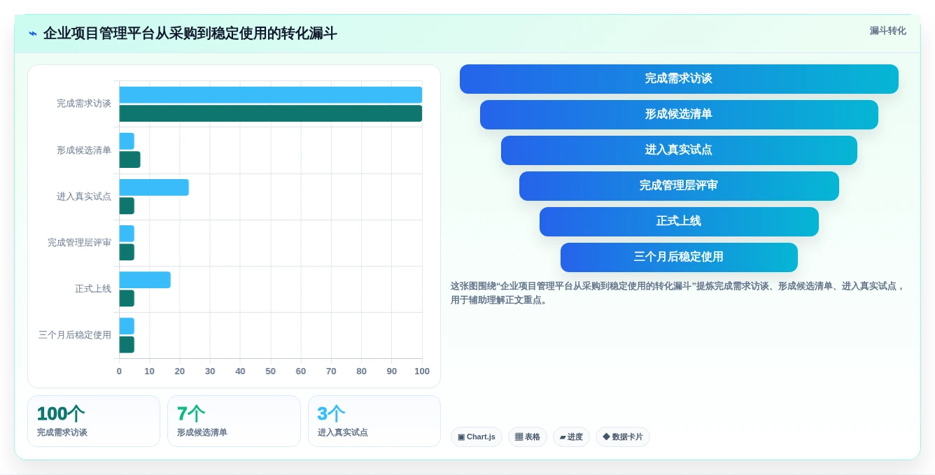选择困难症?2026年网络计划图软件选型指南,7款工具全面评测