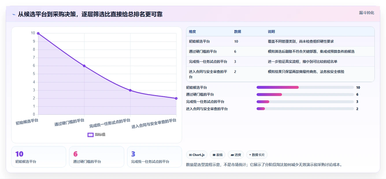 2026年十大在线项目管理平台深度评测:企业选型指南