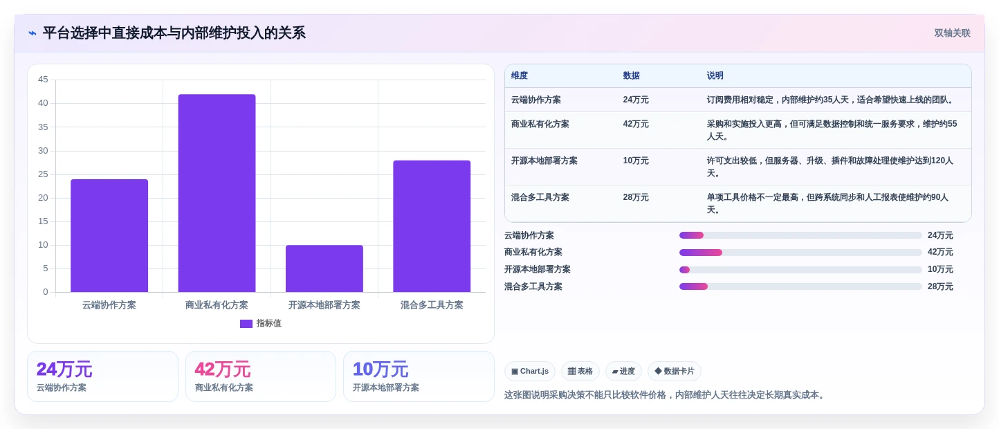 2026年项目bug管理平台大盘点:6款提升研发效率的顶级工具