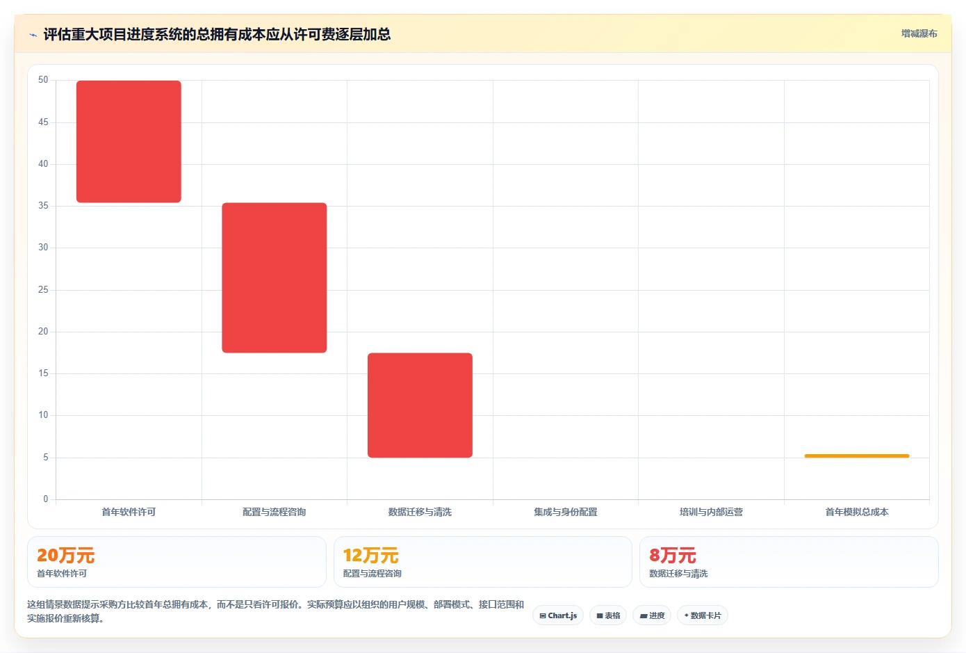 项目经理必读：如何在2026年选择最佳重大项目进度系统？5大关键因素解析