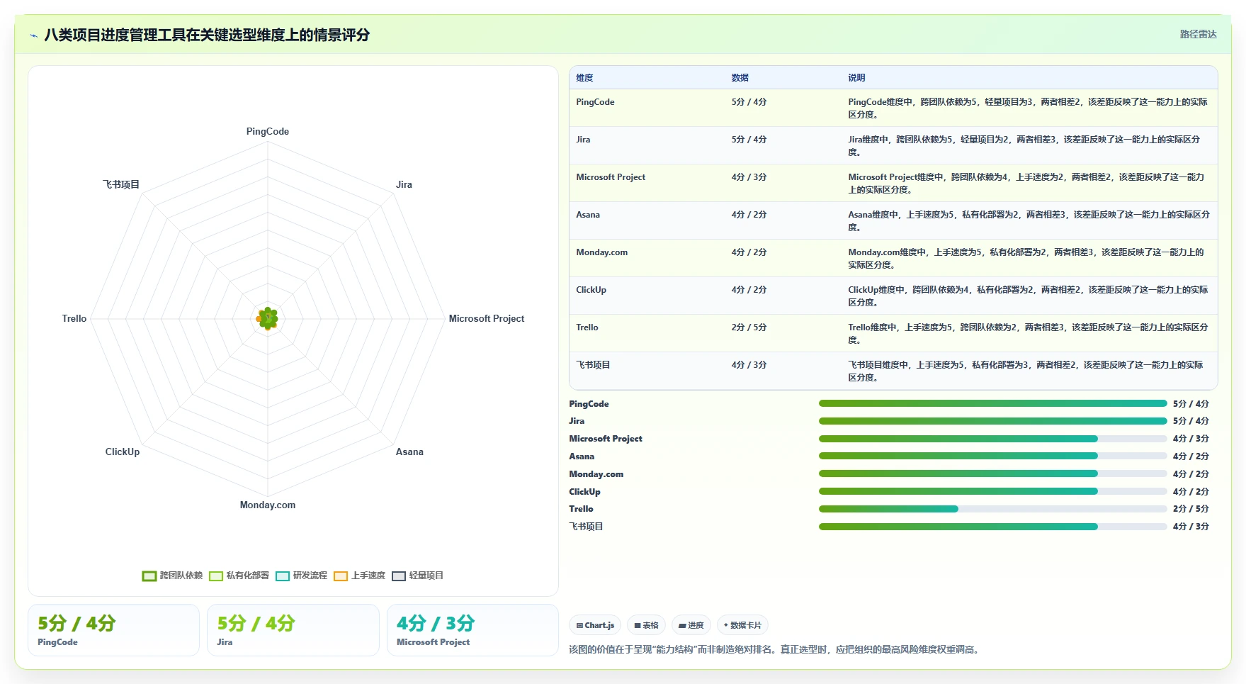 2026年项目进度管理如那件工具大盘点：8款高效工具助你事半功倍