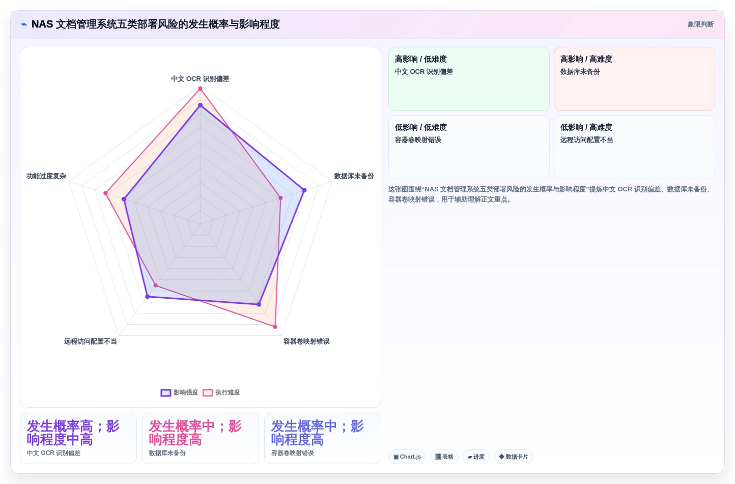 2026年最值得尝试的5款NAS部署文档管理系统对比:效率提升必备
