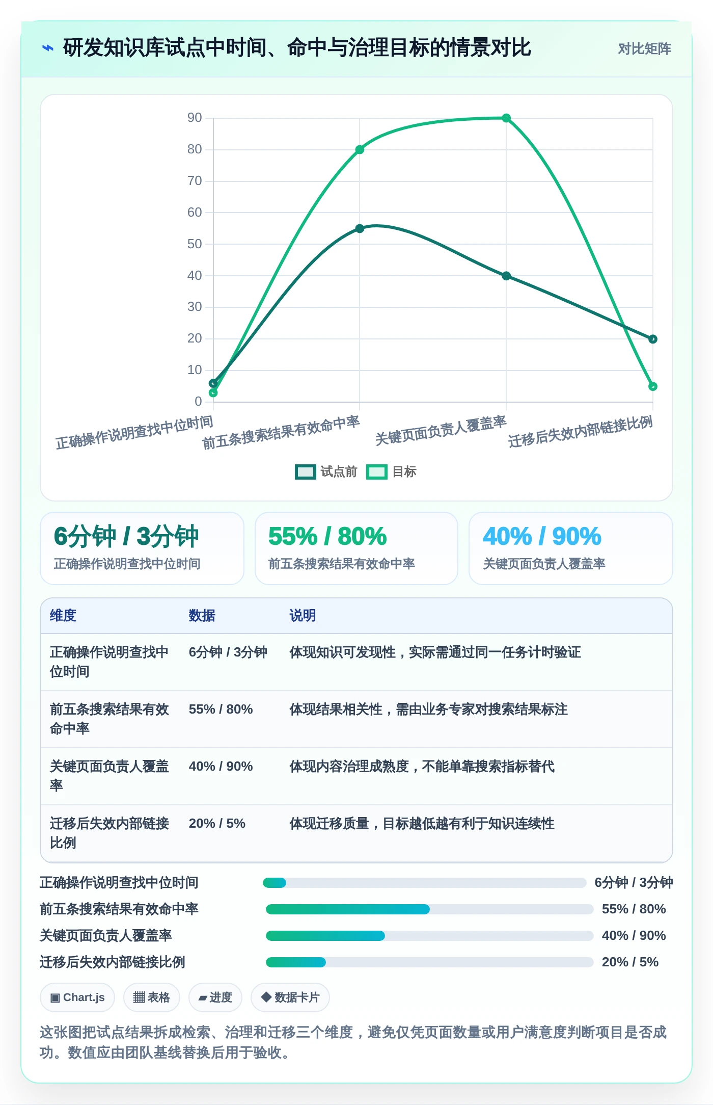 最新知识库系统csdn对比:2026年度8款热门工具深度评测